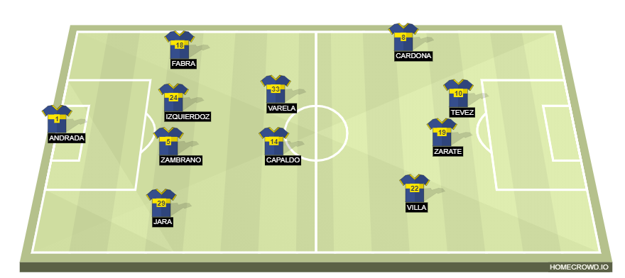 Football formation line-up BOCA vs Gimnasia  4-2-2-2