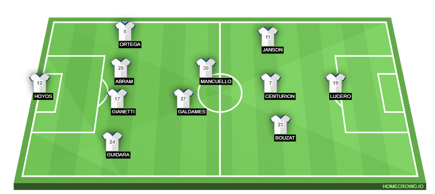Football formation line-up VELEZ vs Newells  4-4-1-1
