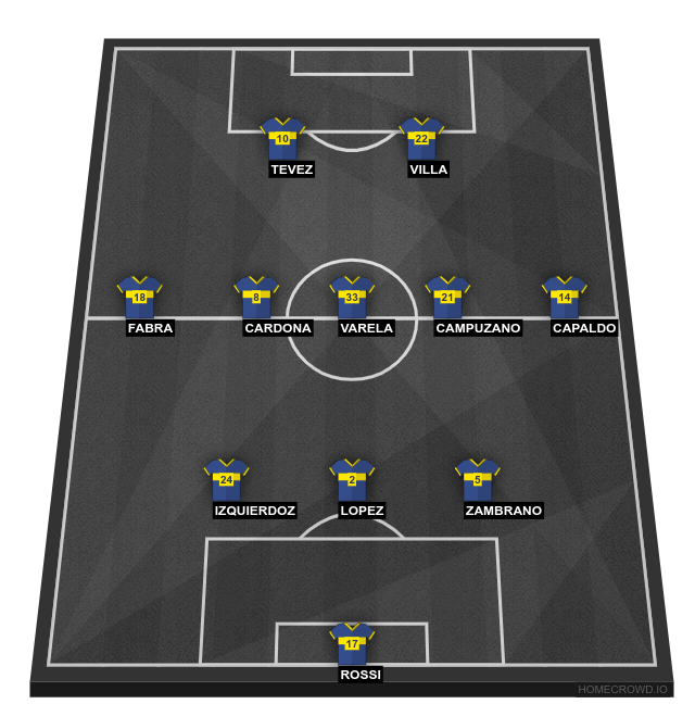 Football formation line-up Boca Juniors  3-5-2