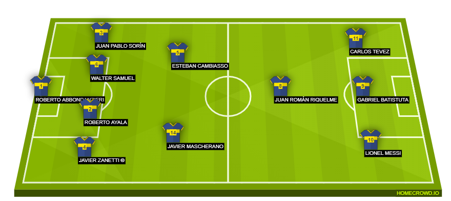 Football formation line-up Boca Juniors  4-3-2-1