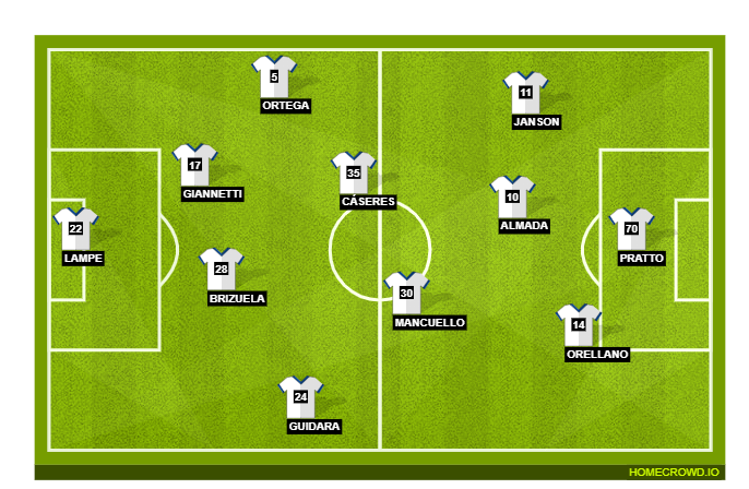 Football formation line-up Velez  3-4-3