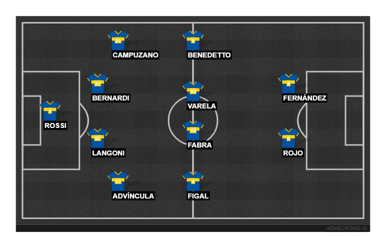 Football formation lineup CA Boca Juniors  4-4-2