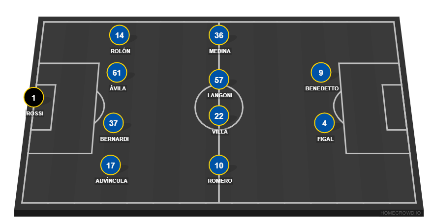 Football formation lineup CA Boca Juniors  4-4-2