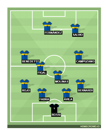 Football formation lineup CA Boca Juniors  3-4-3