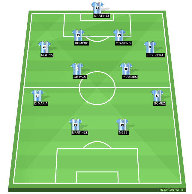 Football formation line-up Argentina  4-2-2-2