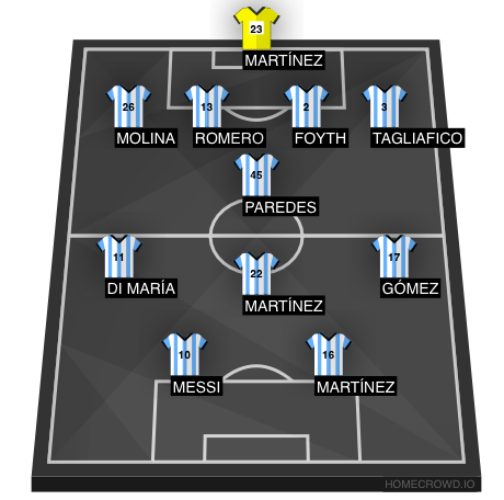 Football formation line-up Argentina  4-1-3-2