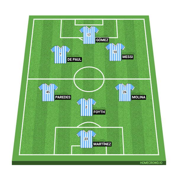 Football formation line-up Waka waka Croatia 4-1-2-1-2