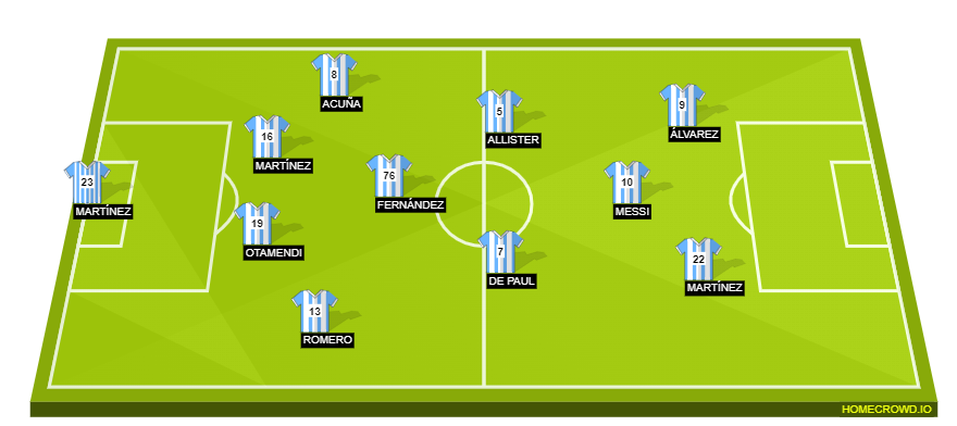 Football formation line-up Argentina  4-2-3-1