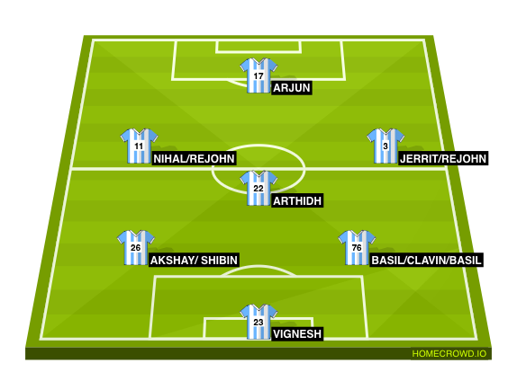 Football formation line-up Argentina  4-1-2-1-2