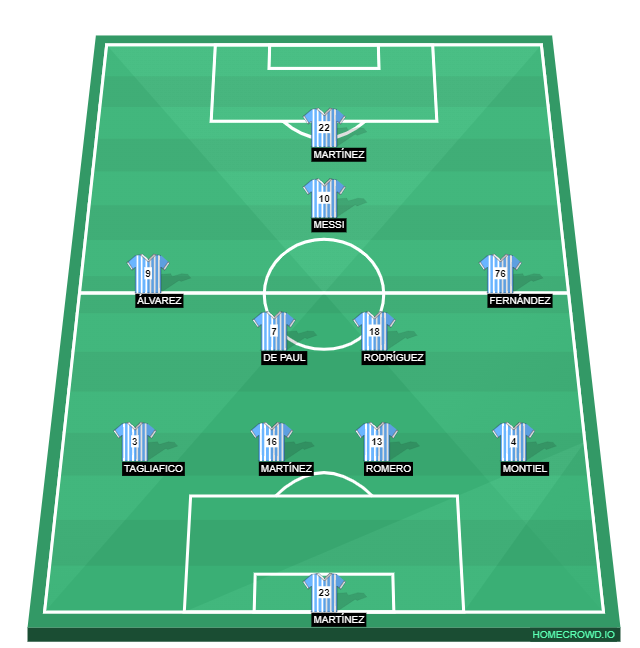 Football formation line-up Argentina  4-2-3-1
