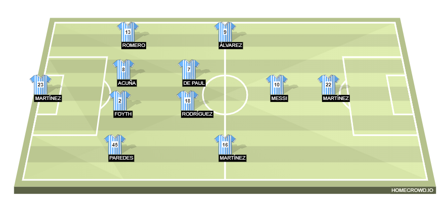 Football formation line-up argentina  4-2-3-1