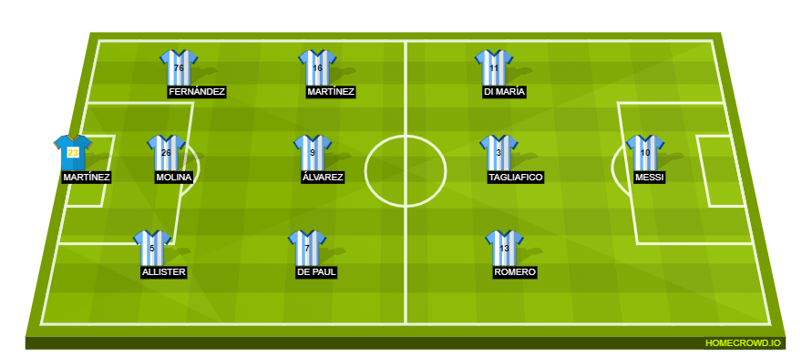 Football formation line-up Argentina  4-1-2-1-2