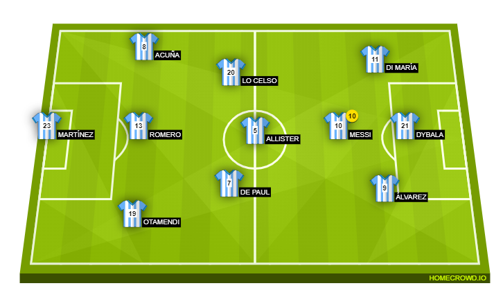 Football formation line-up Argentina  4-4-1-1