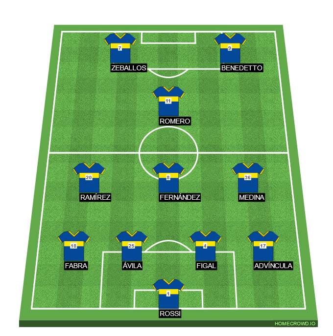 Football formation line-up Boca Juniors  4-2-3-1