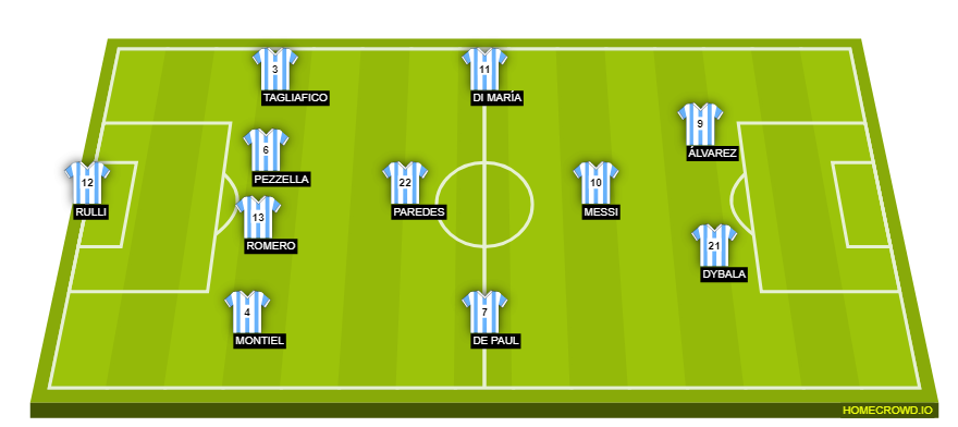 Football formation line-up ARGENTINA 22 FIFA WC Team  4-1-3-2