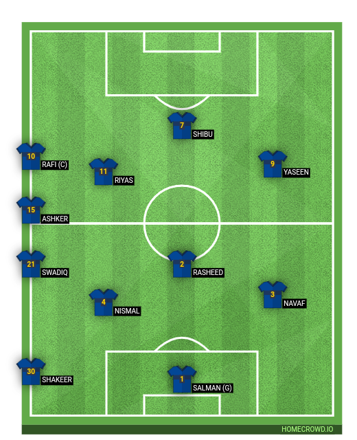 Football formation line-up Team Kurukkanchery  4-1-4-1