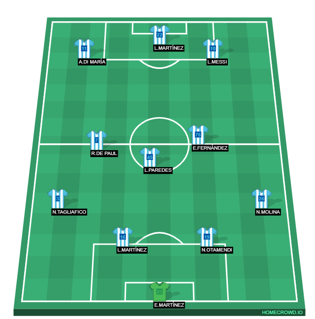 Football formation line-up ARGENTINA A. DI MARIA 4-3-3