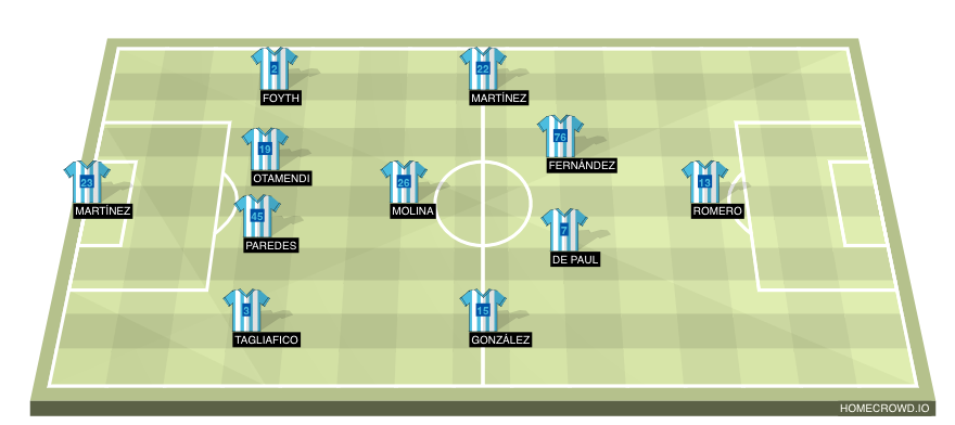 Football formation line-up Argentina  4-1-4-1