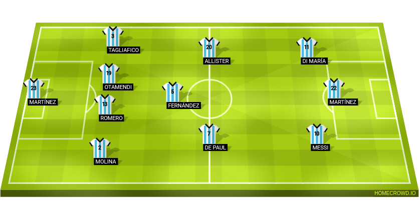 Brazil predicted lineup vs Argentina - 2026 World Cup qualifier