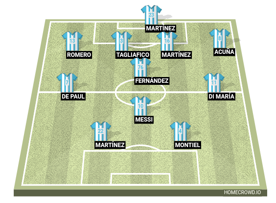 Football formation line-up Argentina  4-1-3-2