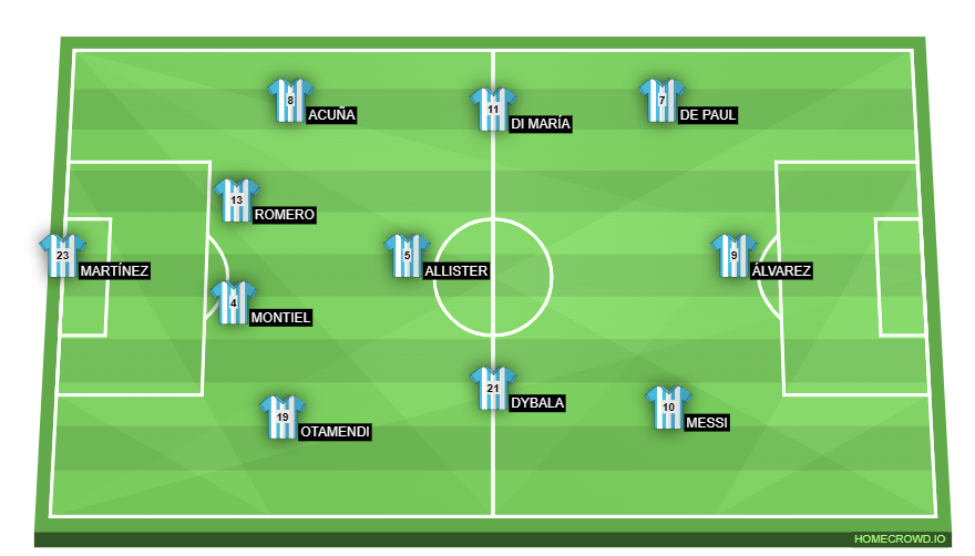 Football formation line-up Argentina  4-3-3