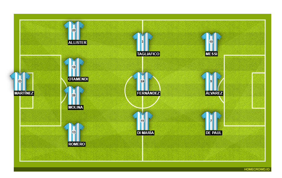 Football formation line-up Argentina  4-3-3