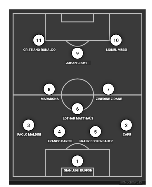 Football formation line-up All-Time XI  4-3-3