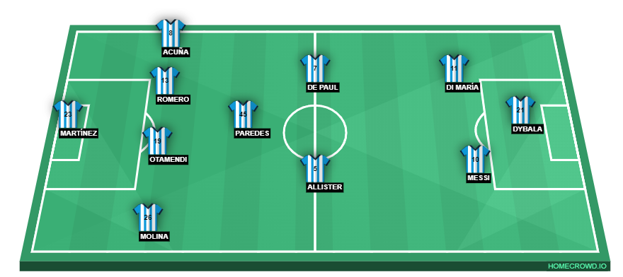 Football formation line-up Argentina  4-4-2