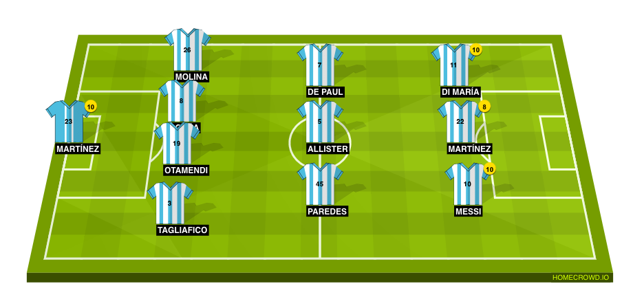 Football formation line-up The Argentina Team  4-3-3