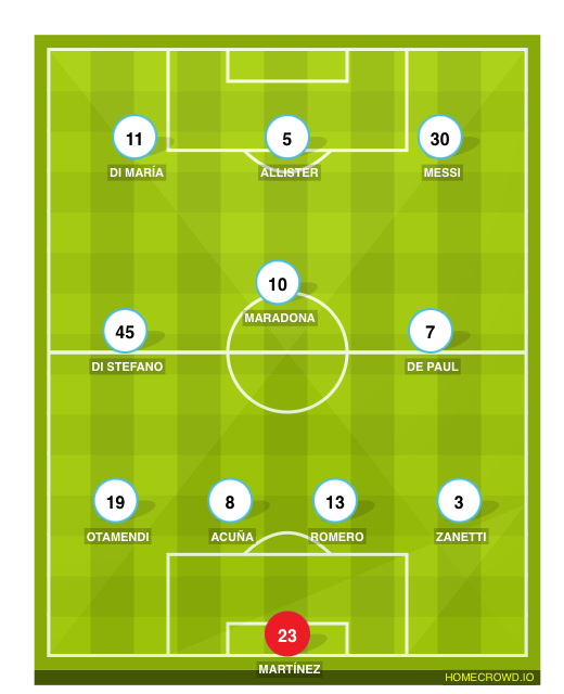 Football formation line-up Argentina All time Eleven  4-3-3
