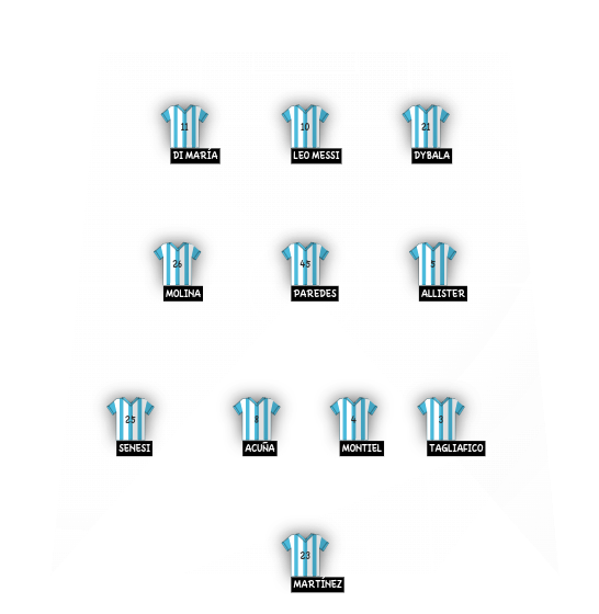 Football formation line-up My argentina playing 11 for the Copa America 2024 - 4-3-3