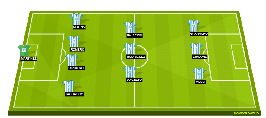 Argentina XI vs Australia