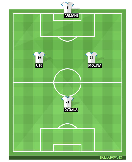 Football formation line-up z18f5tyu90 Argentina,Martinez,Red Pole 4-1-4-1