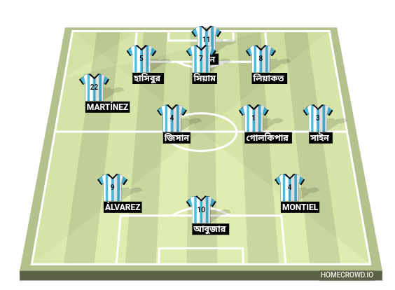 Football formation line-up Argentina  3-4-3