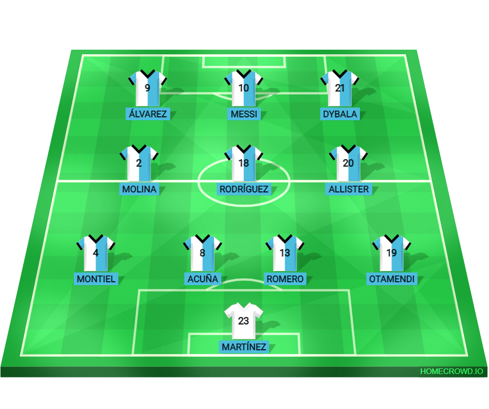 Football formation line-up Argentinan Team Ranveer Sandhi 4-3-3