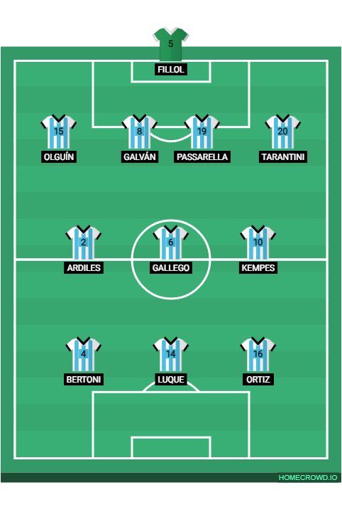 Football formation line-up Argentina 1978  4-3-3