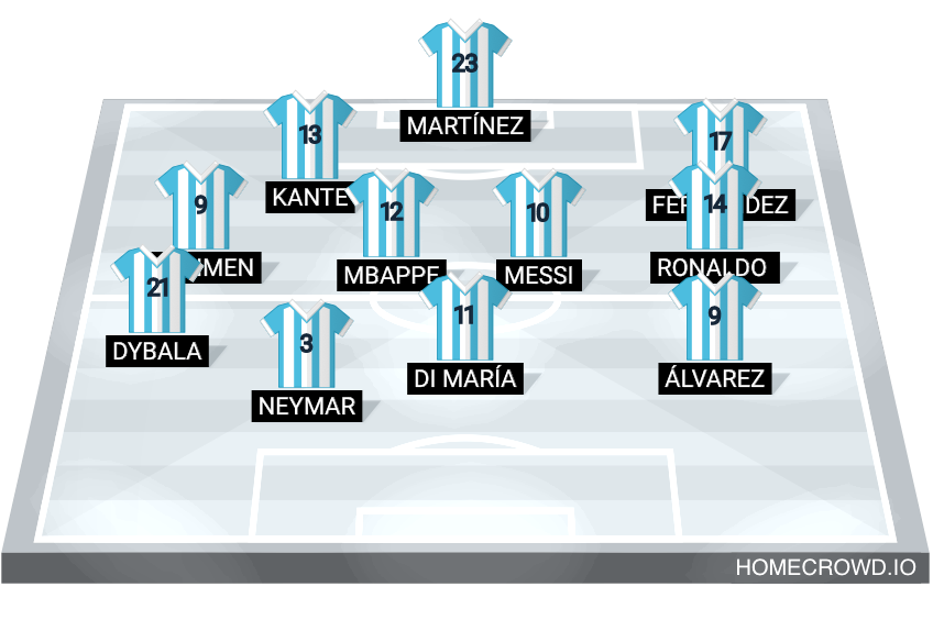 Football formation line-up Winners Bayern 4-3-2-1