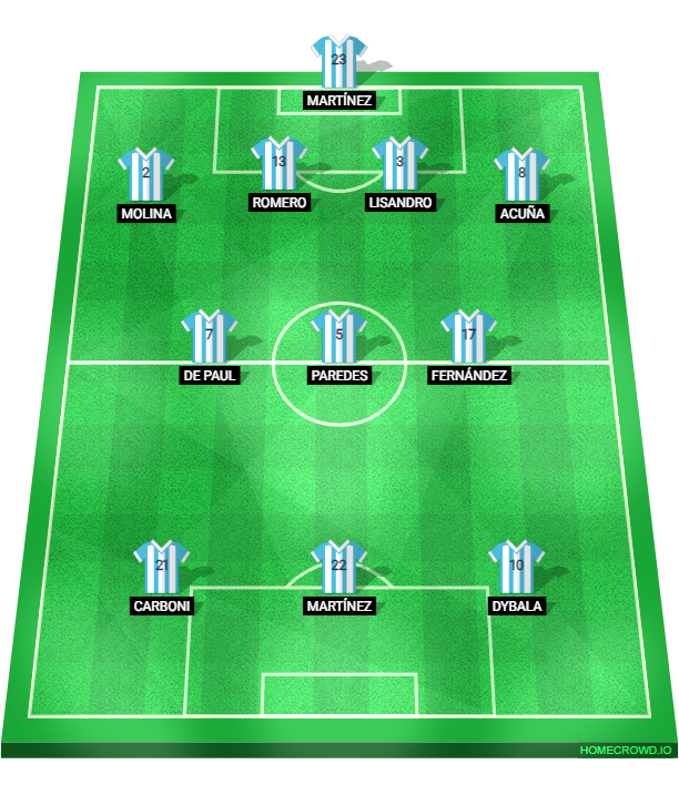 Football formation line-up ar  4-3-3