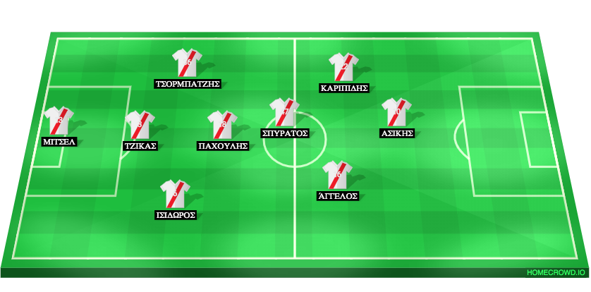 Football formation line-up River 14/2/25 Boca 14/2/25 4-1-4-1