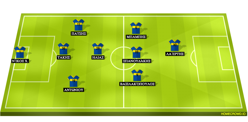 Football formation line-up Boca 14/2/25 River 4/2/25 4-3-3