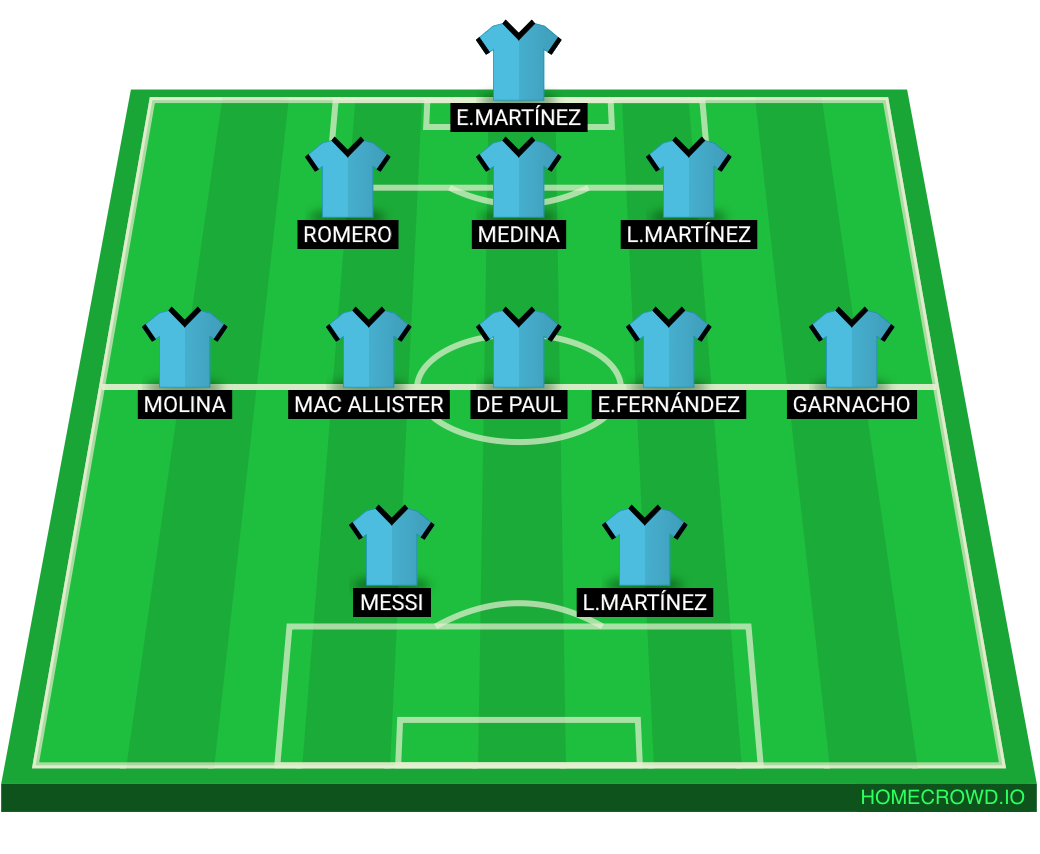 Football formation line-up Argentina National Team  3-5-2