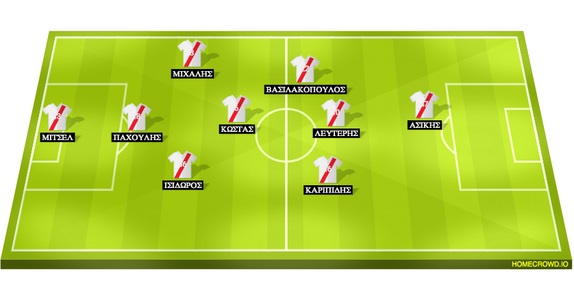 football formation lineup River 21/2/25