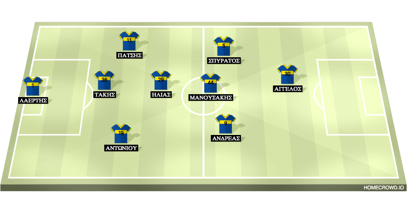 football formation lineup Boca 21/2/25