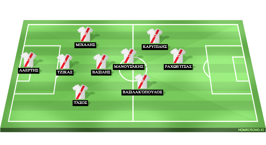 Football formation line-up River 7/2/2025 Boca 7/2/2025 4-2-3-1