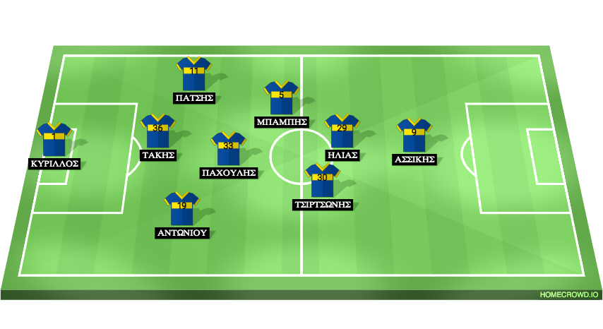 Football formation line-up Boca 7/2/2025 River 7/2/2025 4-1-4-1