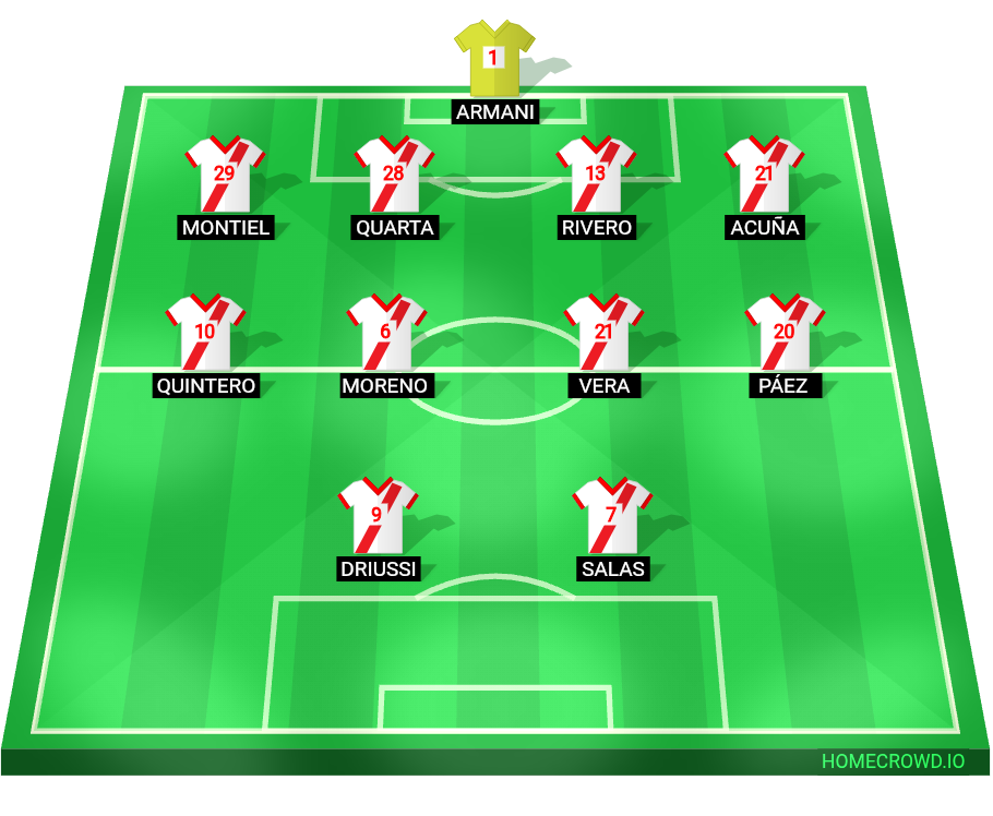 Football formation lineup CA River Plate