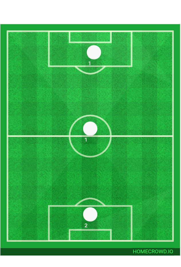 Football formation lineup CA Boca Juniors