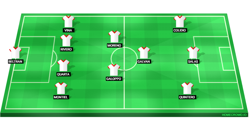 Football formation lineup CA River Plate