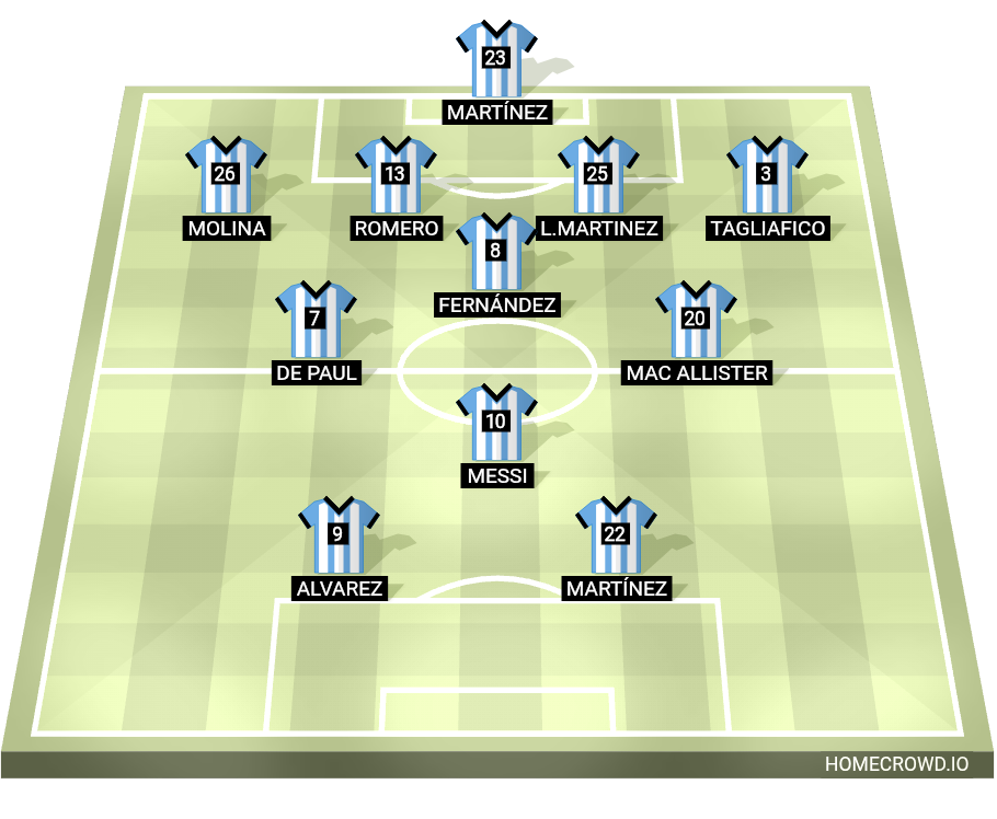 Football formation lineup Argentina En el mundial