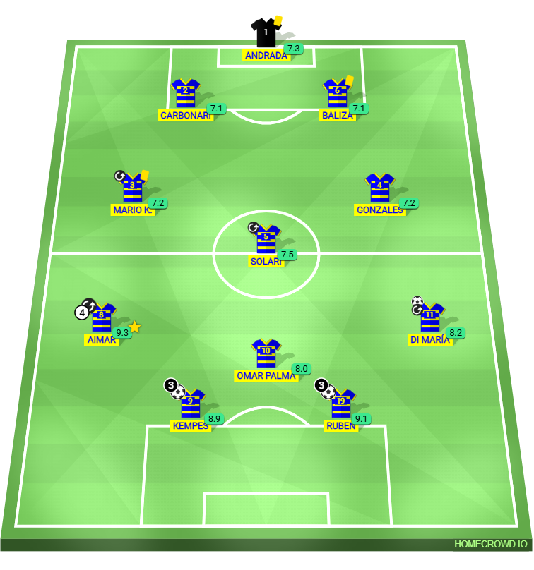 Football formation lineup 11 historico R. Central.